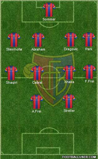 FC Basel 4-4-2 football formation