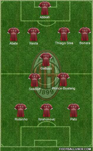 A C Milan Italy Football Formation By Ilovefooty