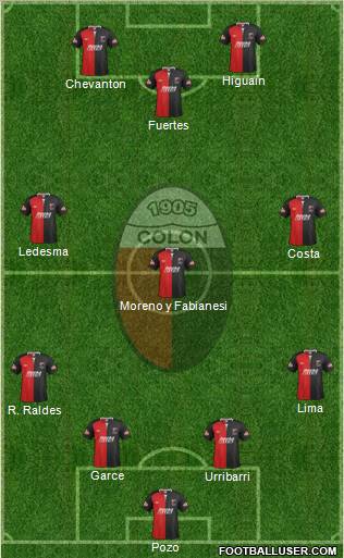 Colón de Santa Fe 4-3-3 football formation