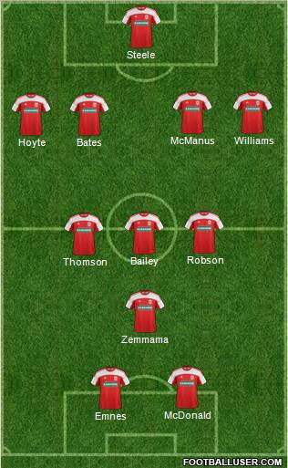 Middlesbrough football formation