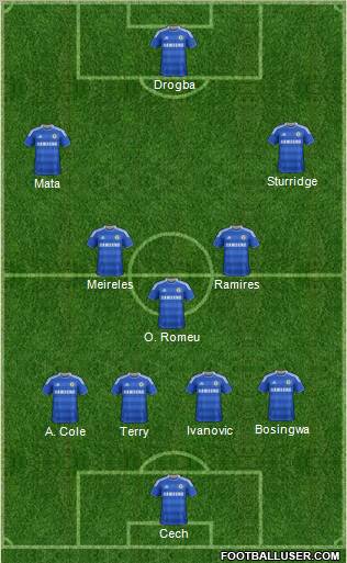 Chelsea 4-3-3 fútbol de formación