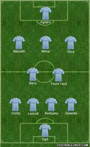 Manchester City 4-2-3-1 formación de fútbol