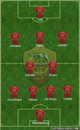 Como la formación de Roma de fútbol 4-2-3-1