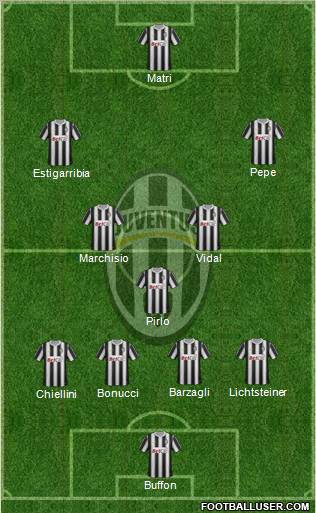 Juventus 4-3-3 fútbol