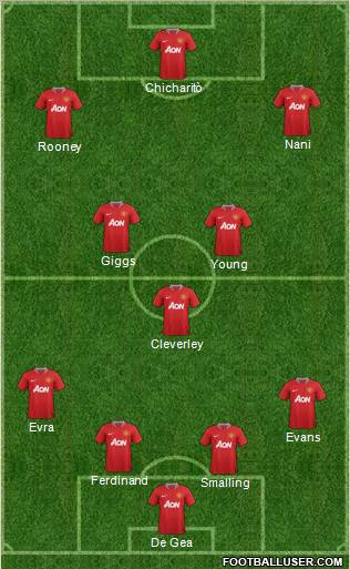 http://www.footballuser.com/formations/2011/12/293925_Manchester_United.jpg