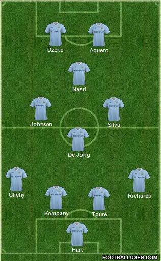 http://www.footballuser.com/formations/2011/12/293956_Manchester_City.jpg