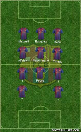 F.C. Barcelona football formation