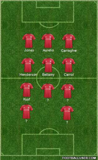http://www.footballuser.com/formations/2011/12/294143_Liverpool.jpg
