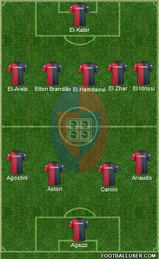 Cagliari 4-5-1 football formation