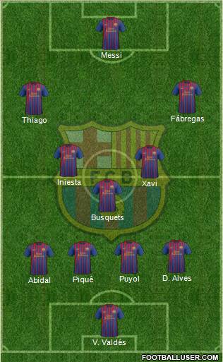 F.C. Barcelona 4-3-3 football formation