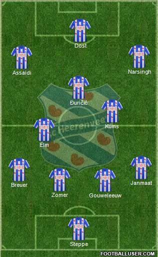 sc Heerenveen 4-2-1-3 football formation
