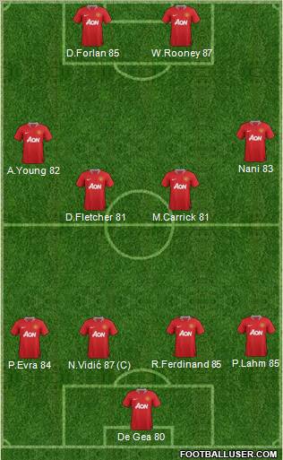 http://www.footballuser.com/formations/2011/12/294950_Manchester_United.jpg