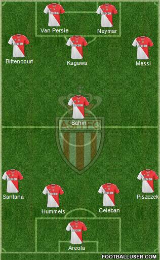 AS Monaco FC 4-1-3-2 football formation