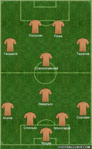 Tytan Donetsk 4-4-2 football formation
