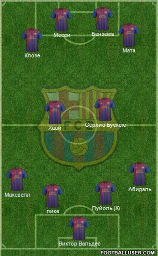 F.C. Barcelona 4-2-4 football formation