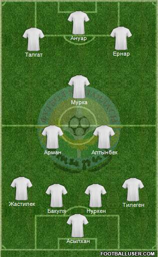 FC Atyrau 4-2-1-3 football formation
