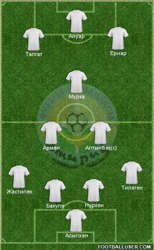 FC Atyrau 4-2-3-1 football formation