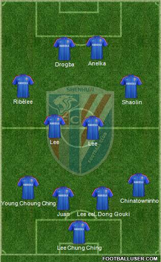 Shanghai Shenhua 4-4-2 football formation