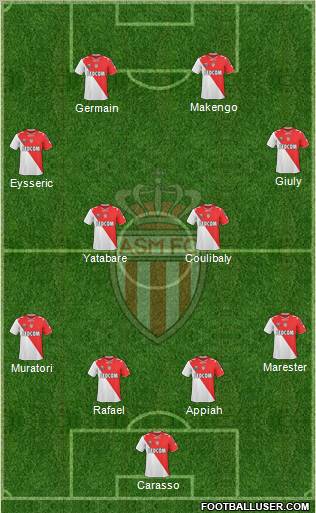 AS Monaco FC 4-2-2-2 football formation