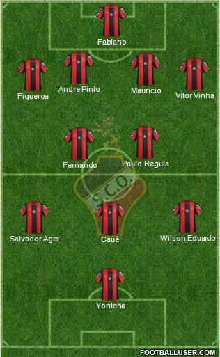 Sporting Clube Olhanense 4-2-3-1 football formation