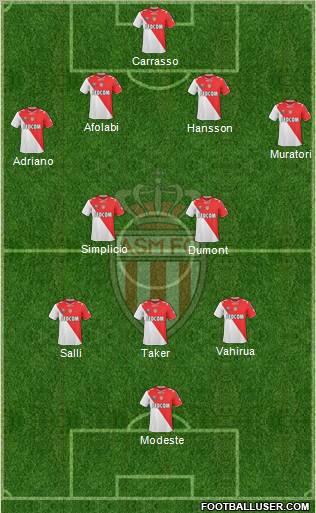 AS Monaco FC 4-2-3-1 football formation