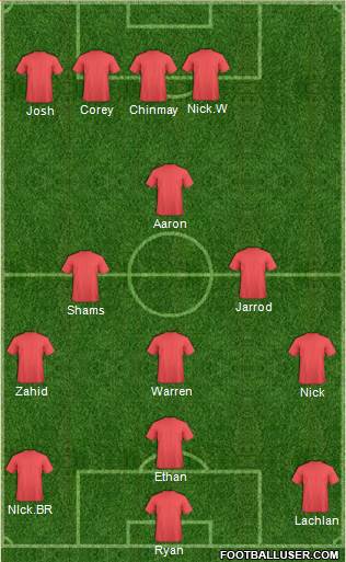 New South Wales Institute of Sport 4-3-3 football formation