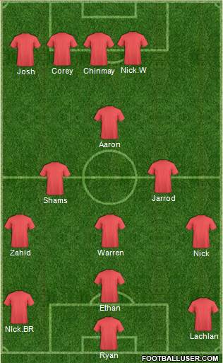 New South Wales Institute of Sport 4-3-3 football formation