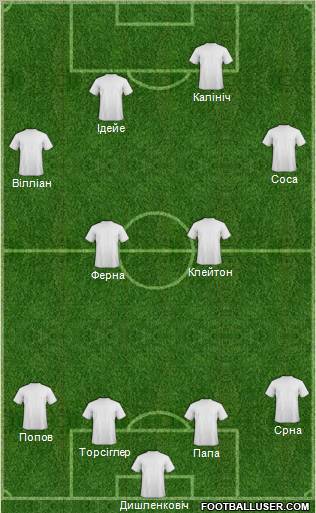 Dream Team football formation