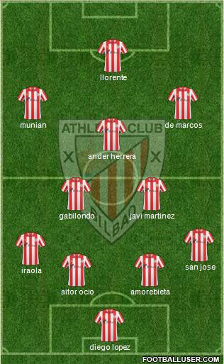 Bilbao Athletic 4-3-3 football formation