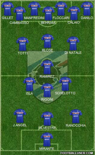 Sampdoria 3-4-3 football formation