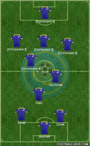 Kazakhstan 3-5-2 football formation