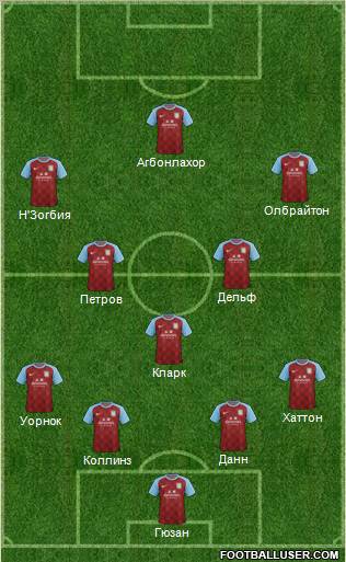 Aston Villa 4-3-3 football formation