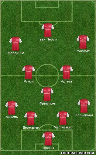 Arsenal 4-3-3 football formation