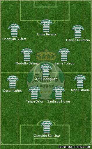 Club Deportivo Santos Laguna 4-3-3 football formation