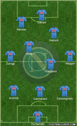 Napoli 3-4-2-1 football formation