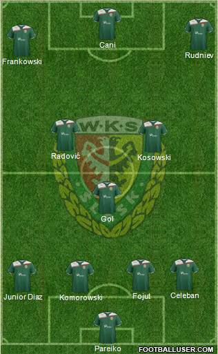 WKS Slask Wroclaw 4-2-1-3 football formation
