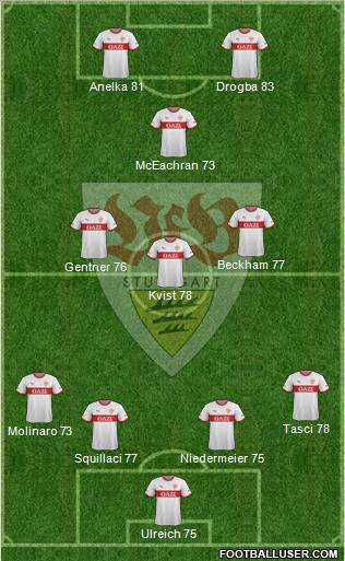 VfB Stuttgart 4-3-1-2 football formation
