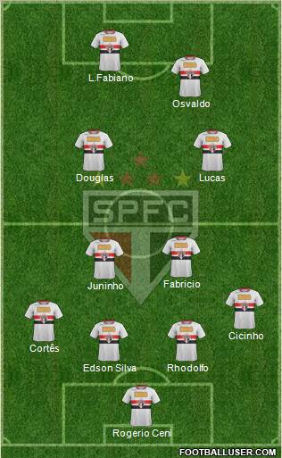 São Paulo FC 4-2-2-2 football formation
