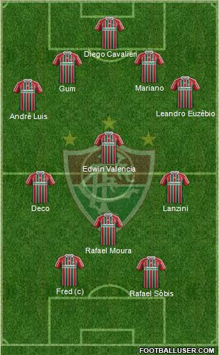 Fluminense FC 4-3-1-2 football formation