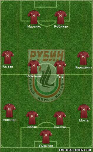 Rubin Kazan 4-1-2-3 football formation