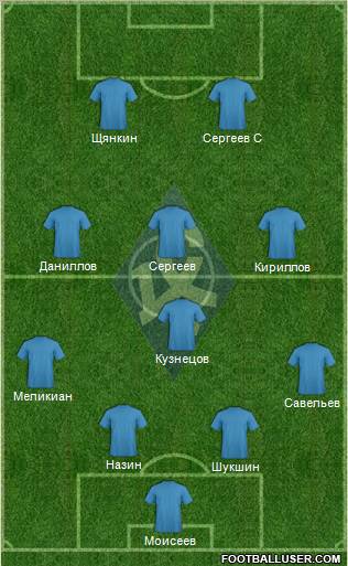 Krylja Sovetov Samara 5-3-2 football formation