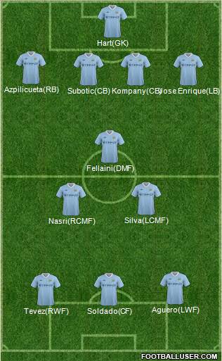 Manchester City 4-3-3 football formation