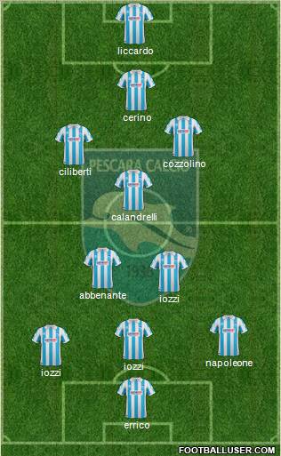 Pescara 5-3-2 football formation