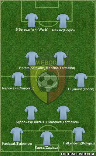 Pogon Swiebodzin 4-4-2 football formation