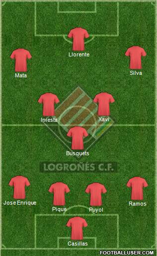 Logroñés C.F. 4-3-3 football formation