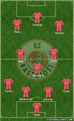 KS Kastrioti Krujë 4-1-2-3 football formation