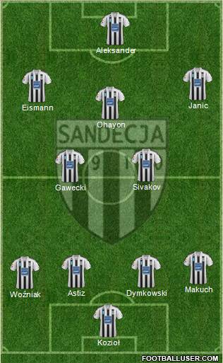 Sandecja Nowy Sacz football formation