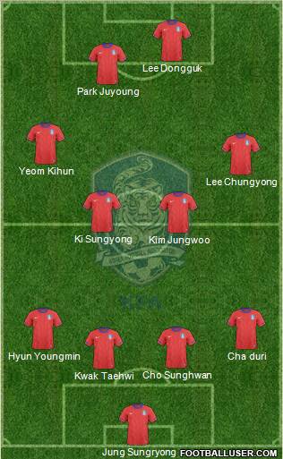 South Korea 4-4-2 football formation