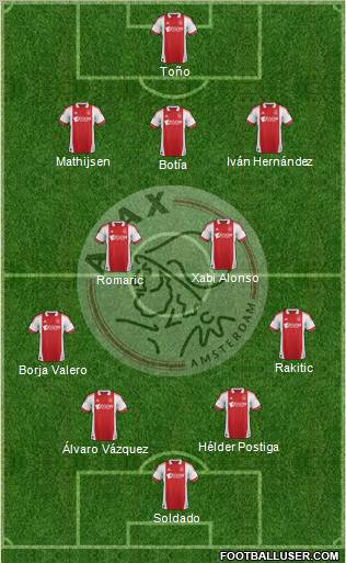 AFC Ajax 3-4-2-1 football formation