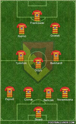 http://www.footballuser.com/formations/2011/12/298284_Jagiellonia_Bialystok.jpg